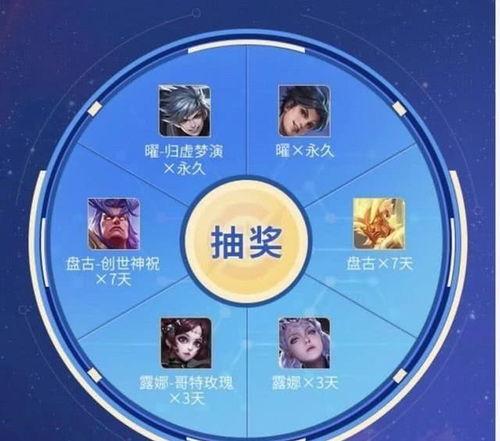 大转盘皮肤最新爆料几点,神秘皮肤即将亮相，四大亮点抢先看